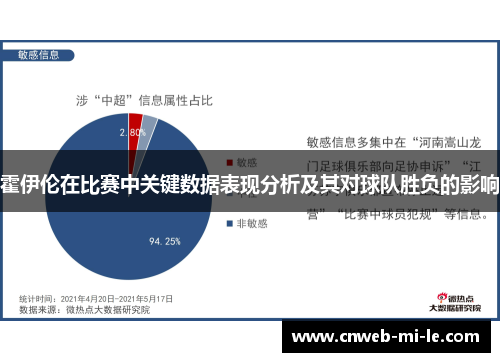 霍伊伦在比赛中关键数据表现分析及其对球队胜负的影响
