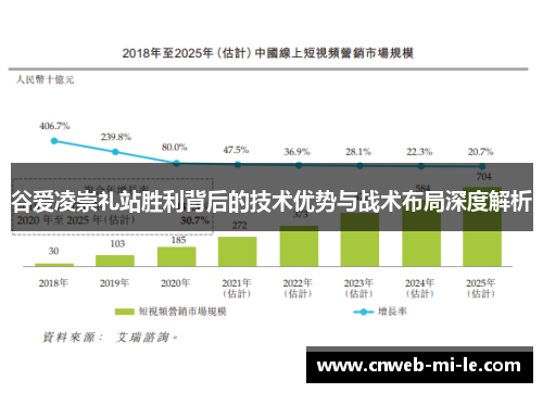 谷爱凌崇礼站胜利背后的技术优势与战术布局深度解析