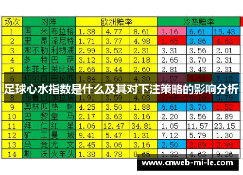 足球心水指数是什么及其对下注策略的影响分析