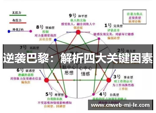 逆袭巴黎：解析四大关键因素