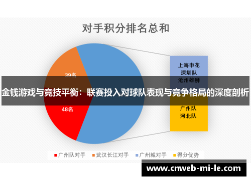 金钱游戏与竞技平衡：联赛投入对球队表现与竞争格局的深度剖析