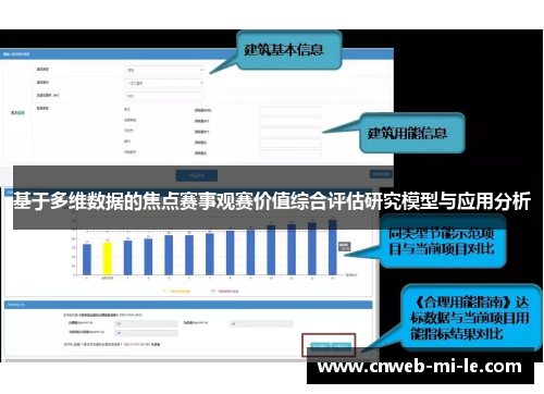 基于多维数据的焦点赛事观赛价值综合评估研究模型与应用分析
