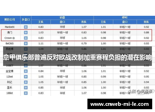 意甲俱乐部普遍反对欧战改制加重赛程负担的潜在影响