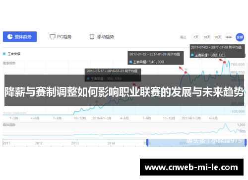 降薪与赛制调整如何影响职业联赛的发展与未来趋势