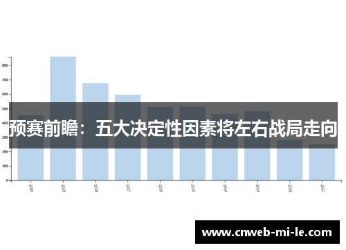 预赛前瞻：五大决定性因素将左右战局走向