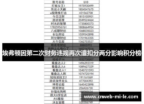 埃弗顿因第二次财务违规再次遭扣分两分影响积分榜